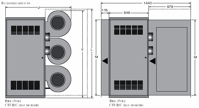 CTUB/C