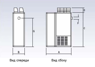 ������������������ Norgas ������ CP/NCA ������ HF
